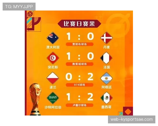 2026世界杯小组赛积分相同怎么排名出线